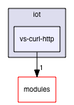 vs-curl-http