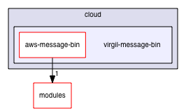 virgil-message-bin