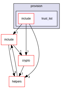 trust_list