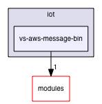 vs-aws-message-bin