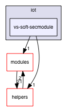 vs-soft-secmodule