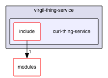 curl-thing-service