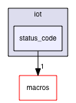 status_code