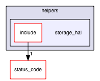 storage_hal