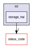 storage_hal