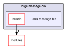 aws-message-bin