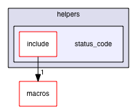 status_code