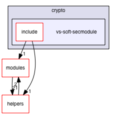 vs-soft-secmodule