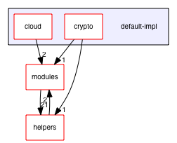 default-impl